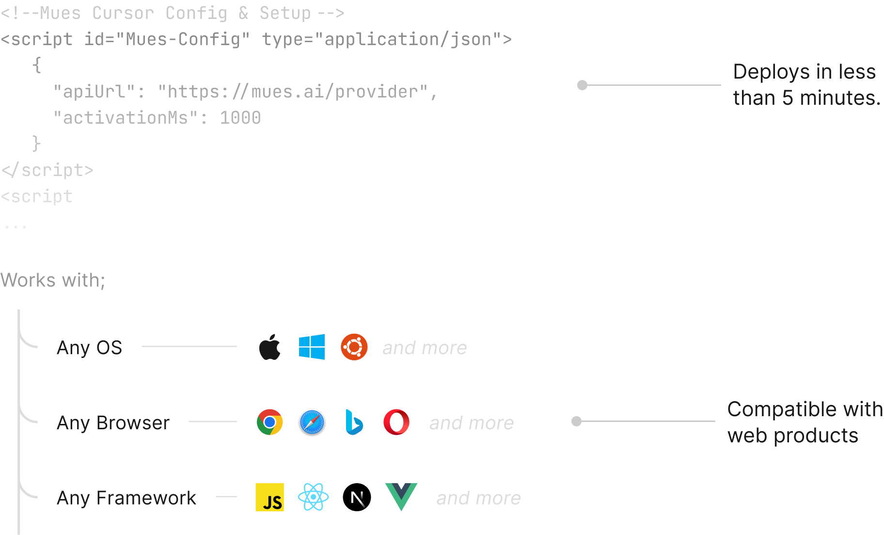Easy to Implement feature